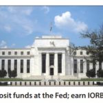 Deposit Funds at the FED