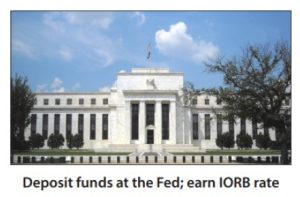 Deposit Funds at the FED