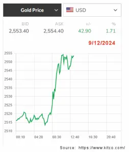 KItco Gold Sept 2024