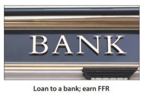 Loan to a Bank