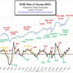 NYSE ROC