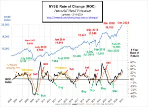 NYSE ROC