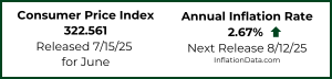 CPIWidget-July 2025