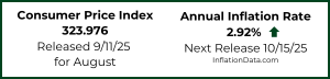 CPI / Inflation-for August 25